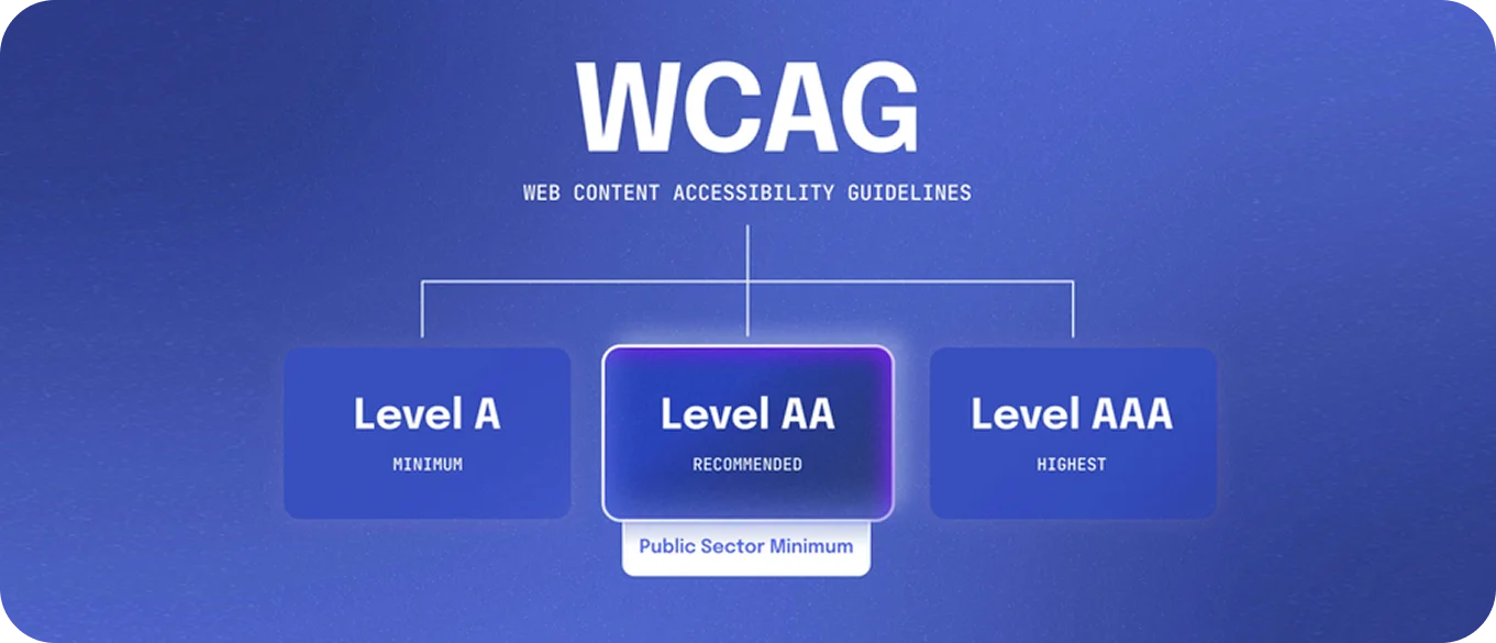 Accessibility & Inclusion