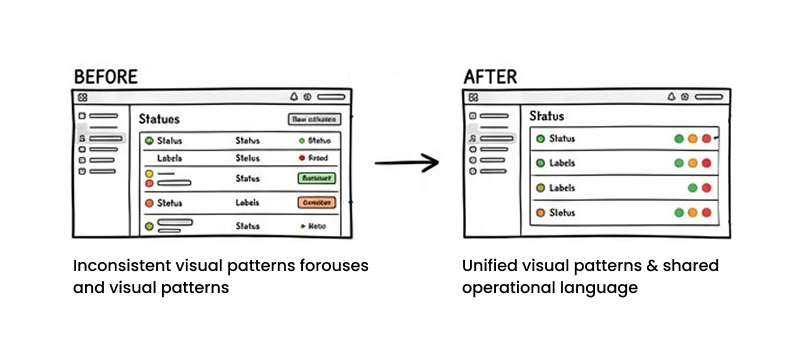 Consistency over novelty BEFORE and AFTER