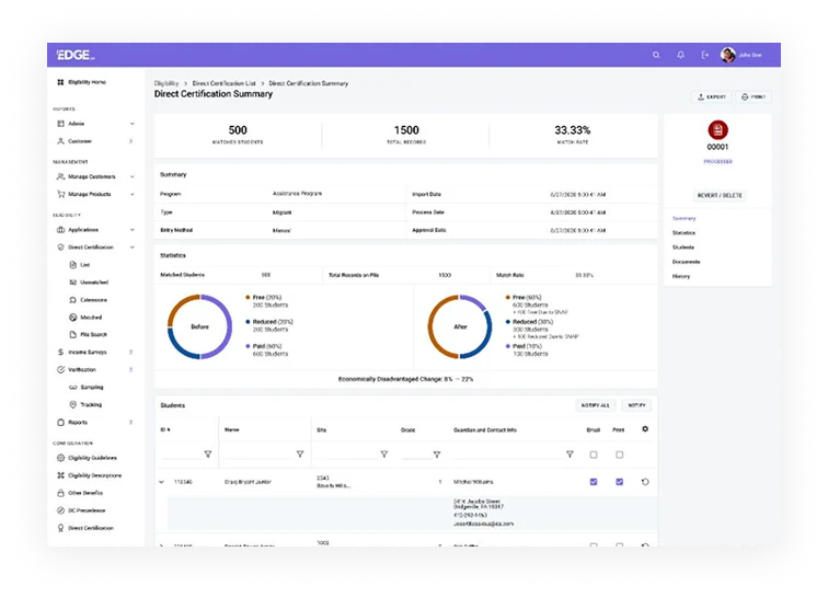 Direct Certification Summary UI