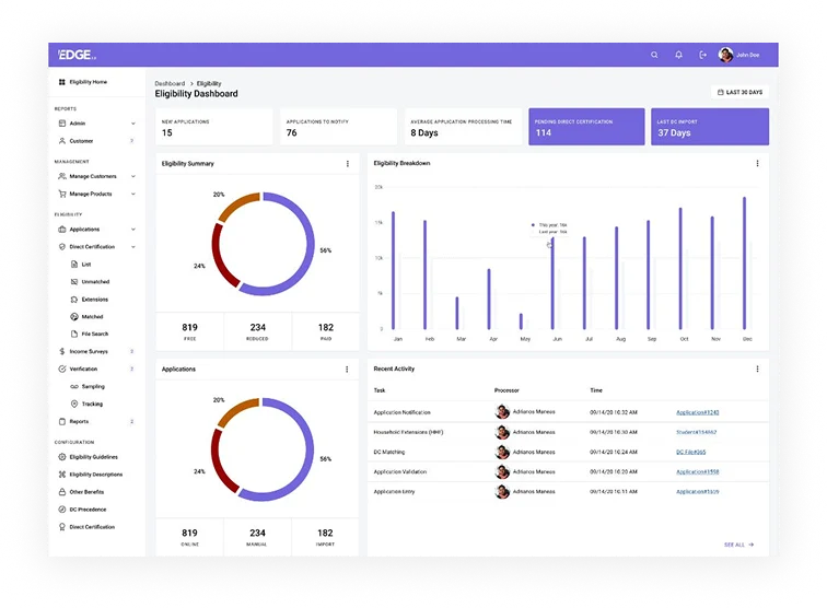 The Eligibility Dashboard UI