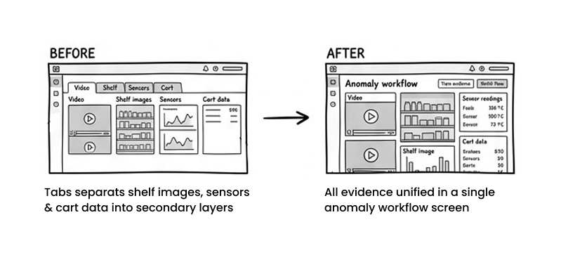 Evidence-first over visual minimalism BEFORE and AFTER