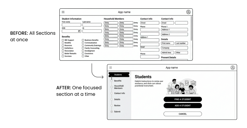 Guided workflows over compressed forms BEFORE and AFTER