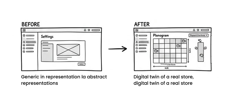 Physical accuracy over abstraction BEFORE and AFTER
