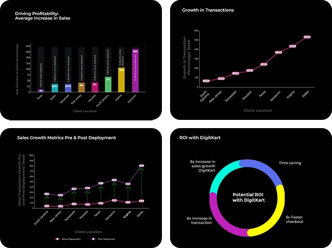 Tangible Data Visualizations UI